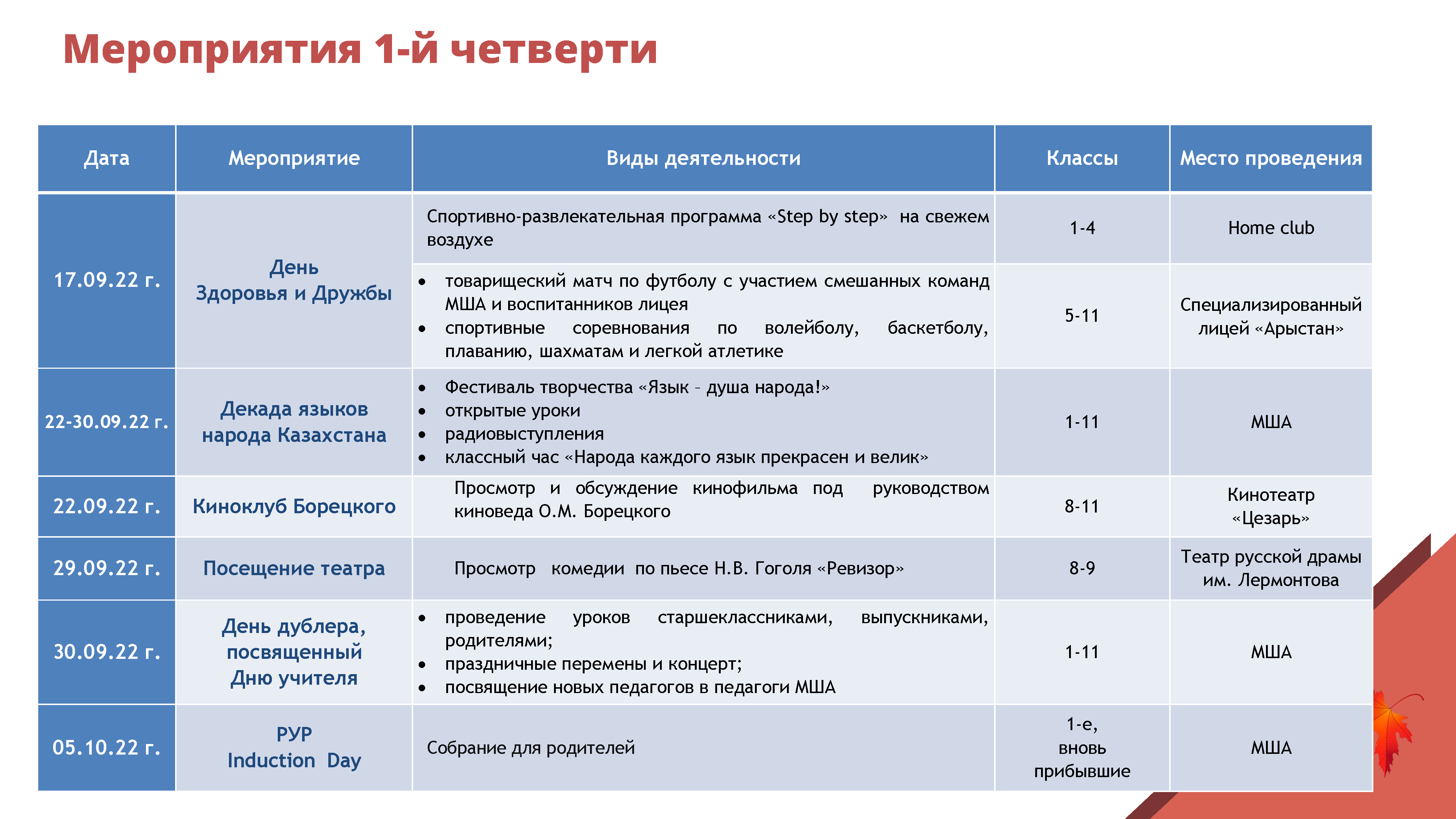 Newsletter 2022 2023 1 ISA 12 09 Страница 22