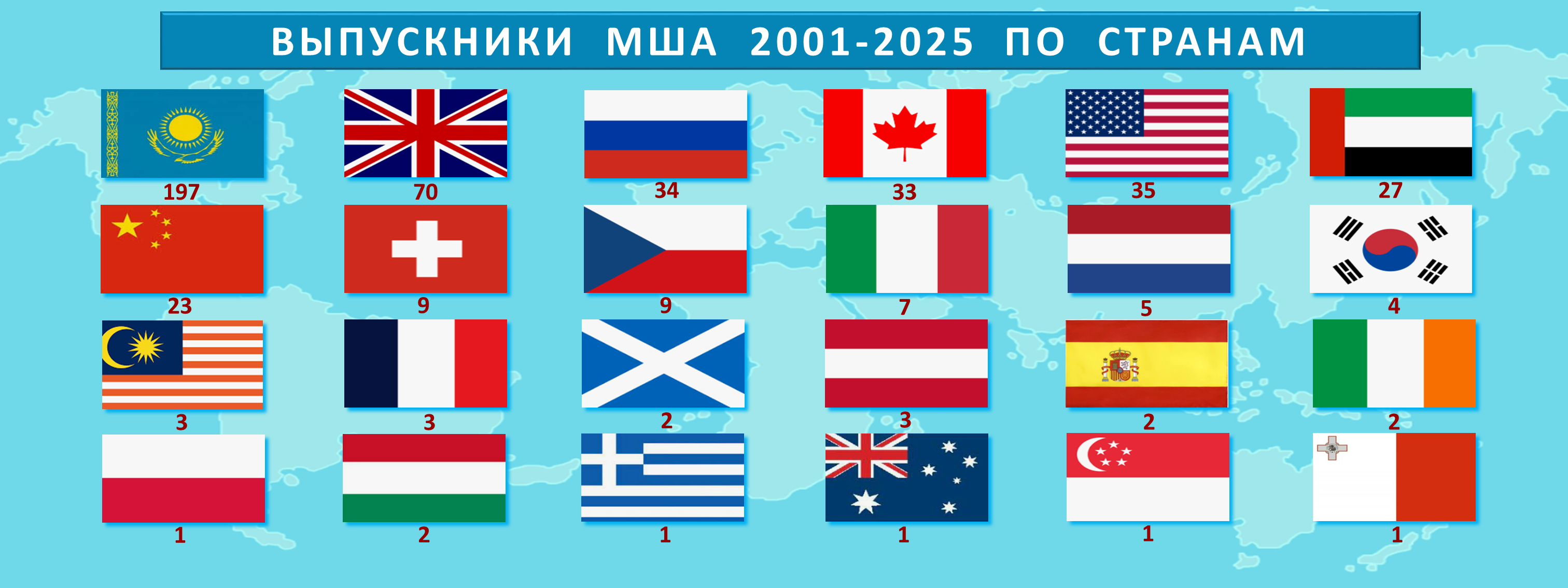 НАШИ ВЫПУСКНИКИ