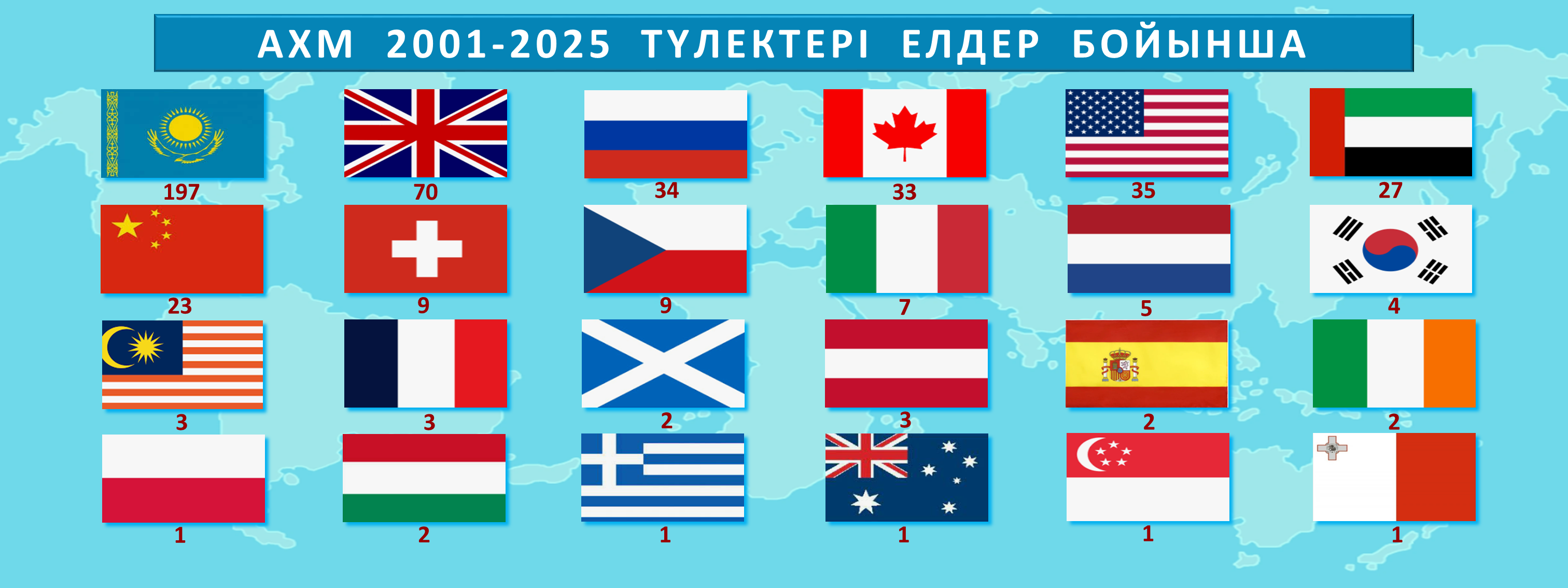 БІЗДІҢ ТҮЛЕКТЕР