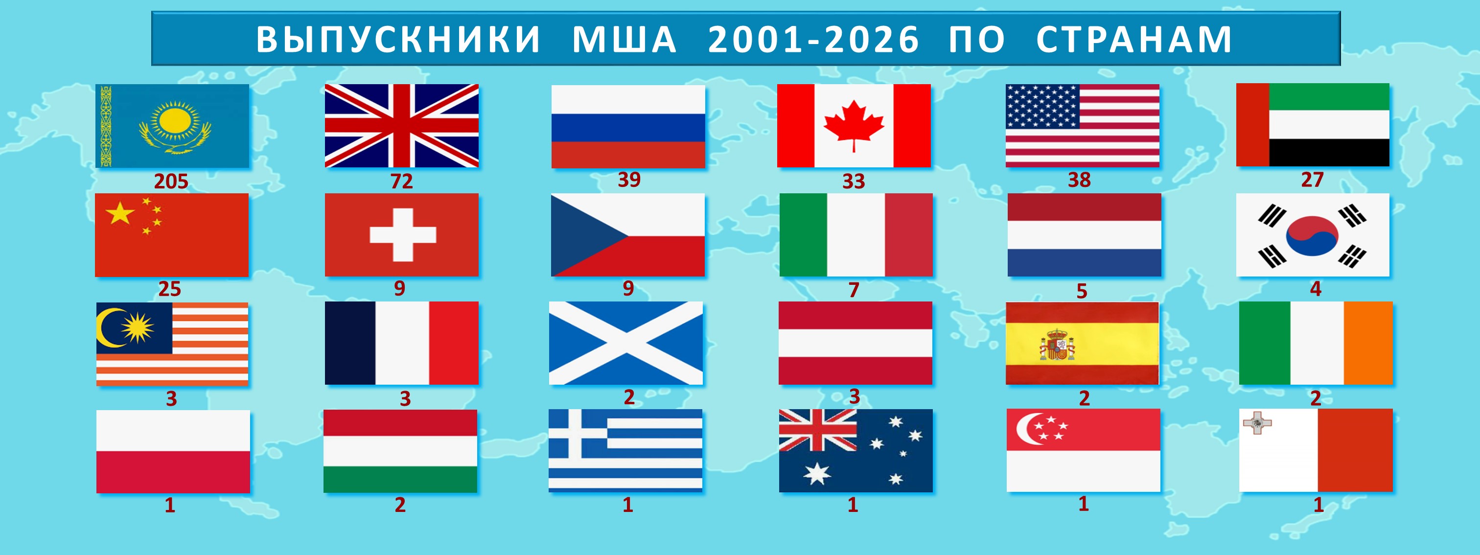 НАШИ ВЫПУСКНИКИ