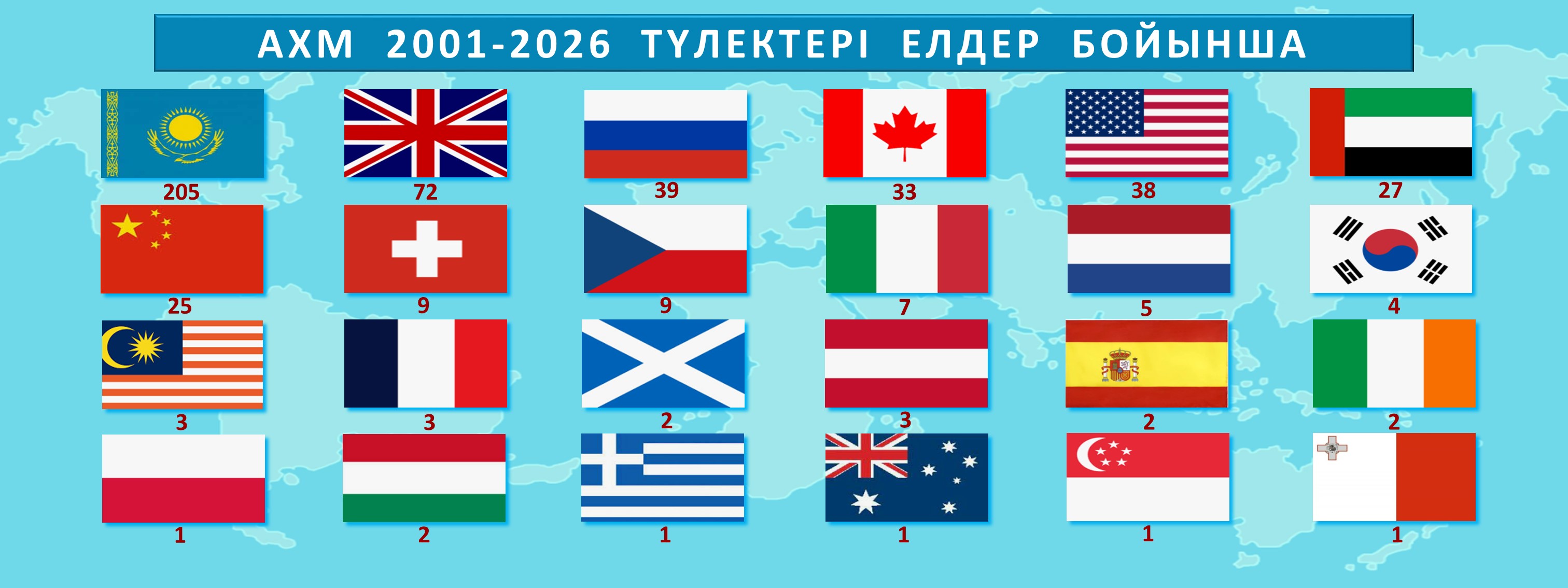 БІЗДІҢ ТҮЛЕКТЕР